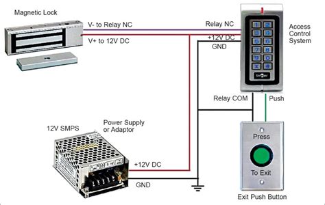 how to install access control card reader|card reader for gate access.